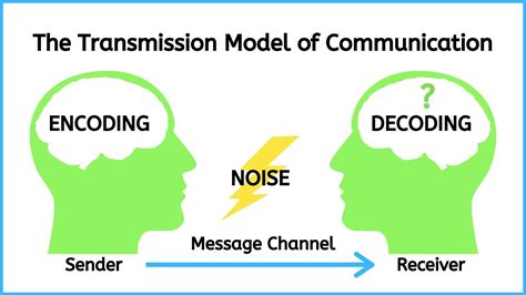 is chanel trans|examples of transmission channel.